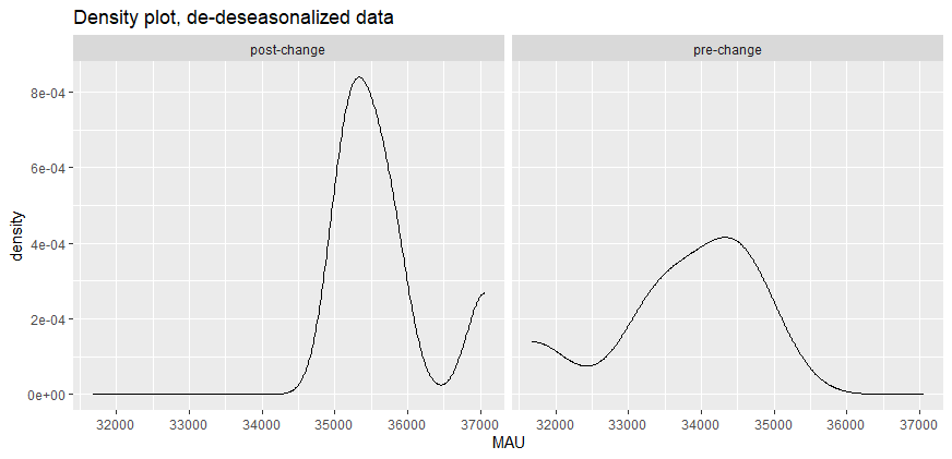 Image 3: Density comparison